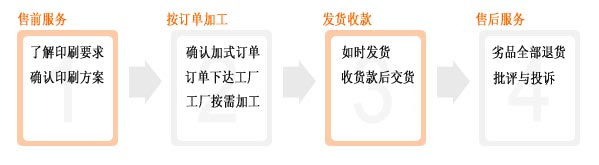服务流程